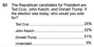 PPP_PA_GOP_April_2016